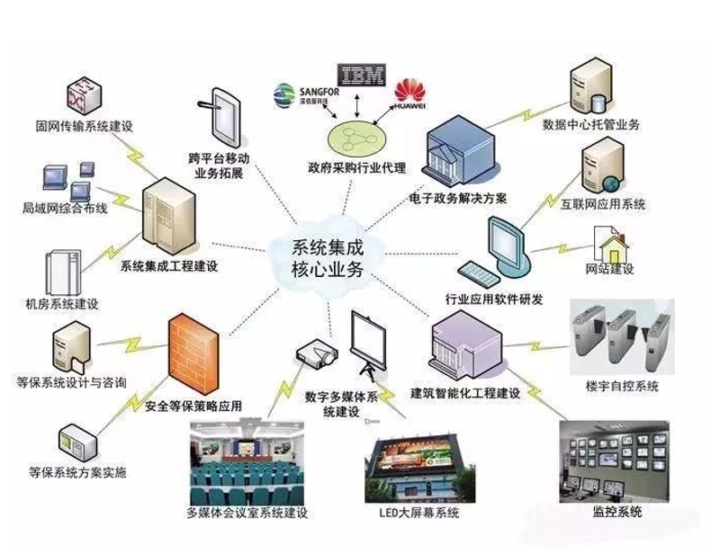 技术咨询服务合同:常见误区及应对策略