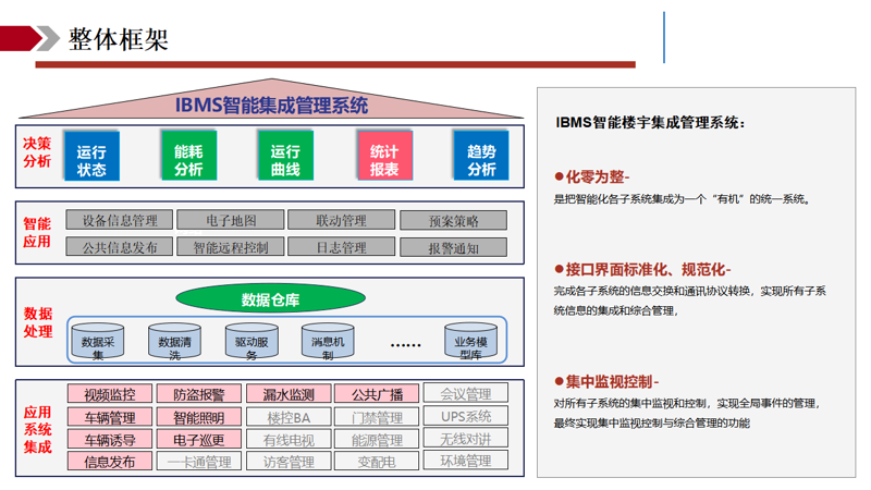 系统集成方案