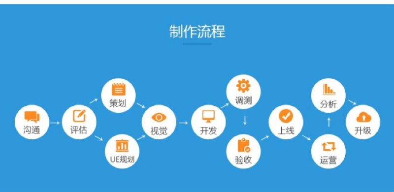 如何成为真正的软件开发高手？