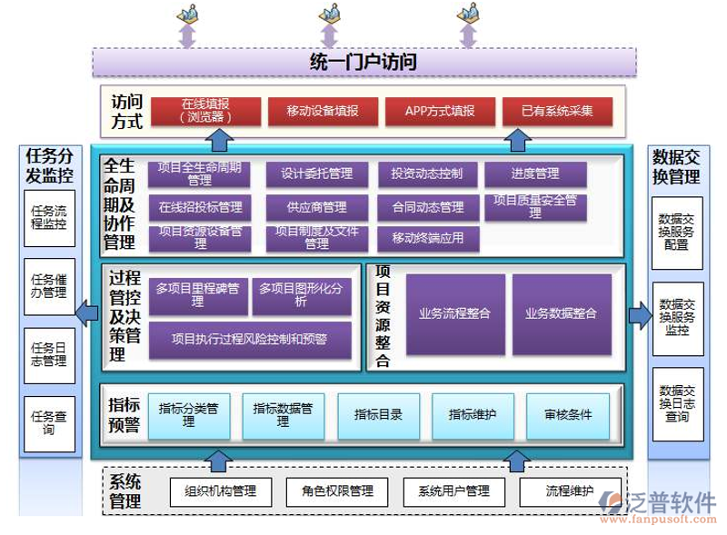 在软件开发领域，前端与后端的区别就像一对紧密相连却又各自独立的齿轮。